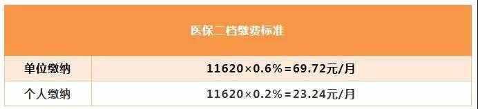 善世分享：最新！深圳医保二档、三档缴费是多少？待遇表建议收藏