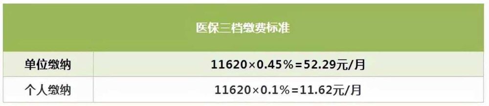 善世分享：最新！深圳医保二档、三档缴费是多少？待遇表建议收藏