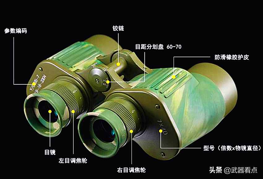 军事丨最新装备的95式军用望远镜，在各项技术都有了较大提高