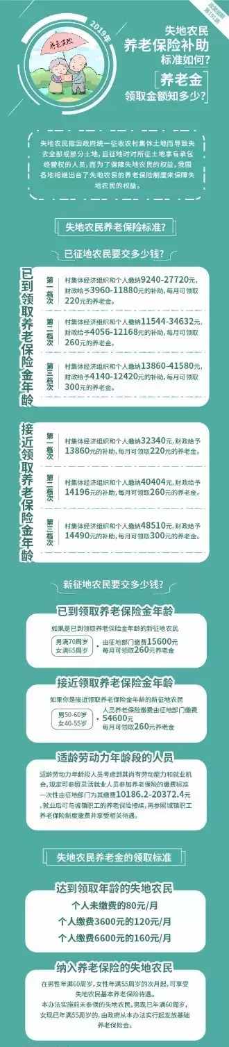 2019年的失地农民养老保险补助标准如何？养老金领取金额知多少？