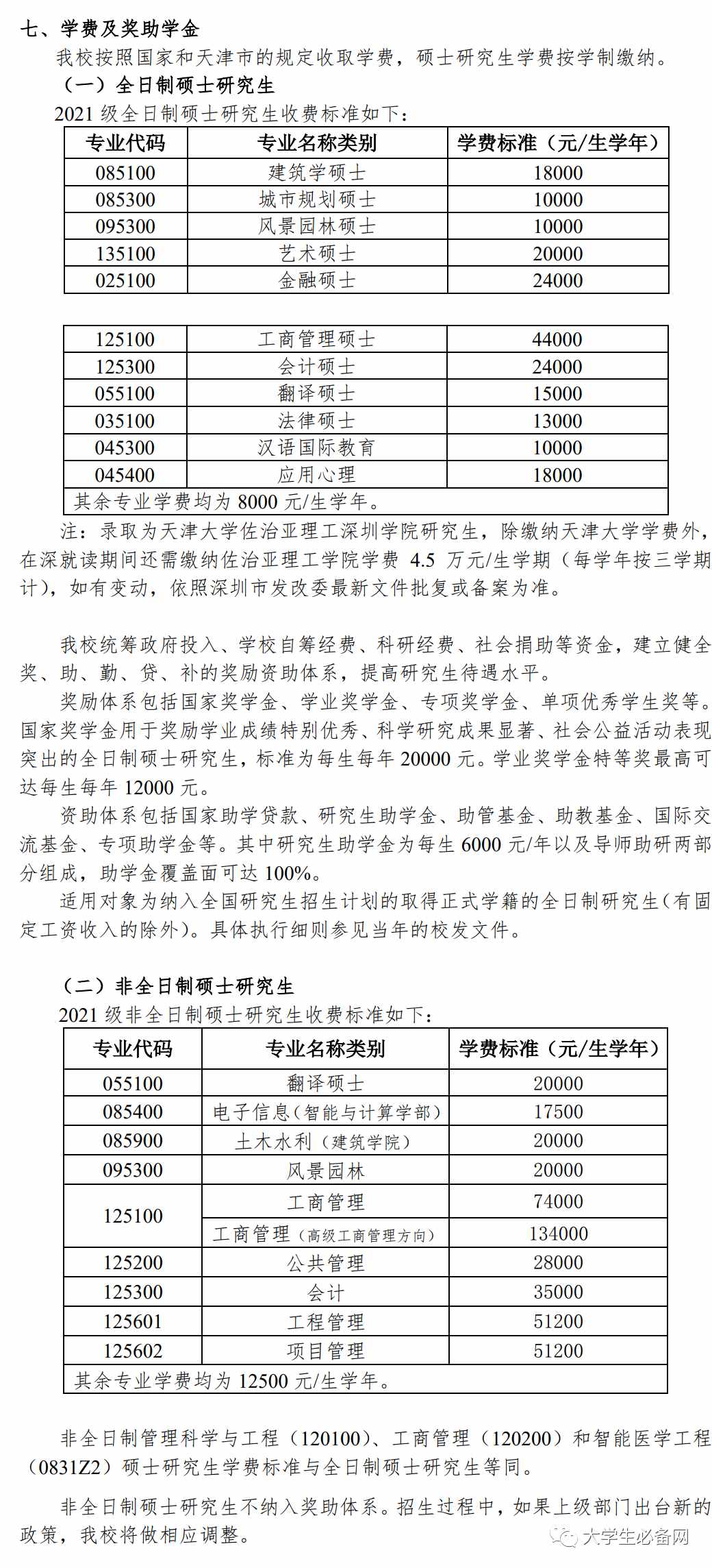 42所一流大学2021年研究生学费一览表