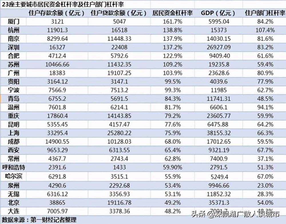 清新文艺的福建厦门，房价何以超过广州荣登全国第四？