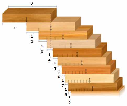 玩数学：堆砖问题与调和级数