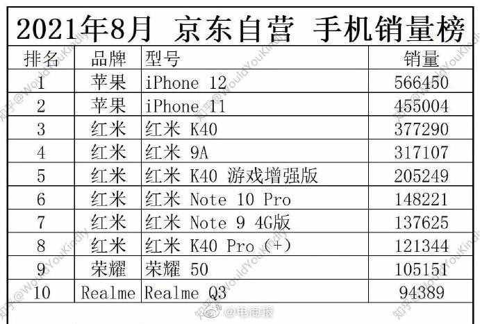一部iPhone12五六千元，苹果手机为什么这么贵？
