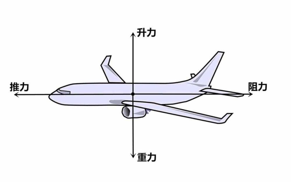 飞机为什么能飞起来？你学过的物理可能错了