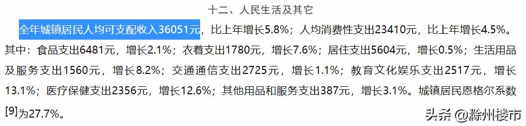 工资涨的快还是房价涨的快？滁州人如今买套房有多难？