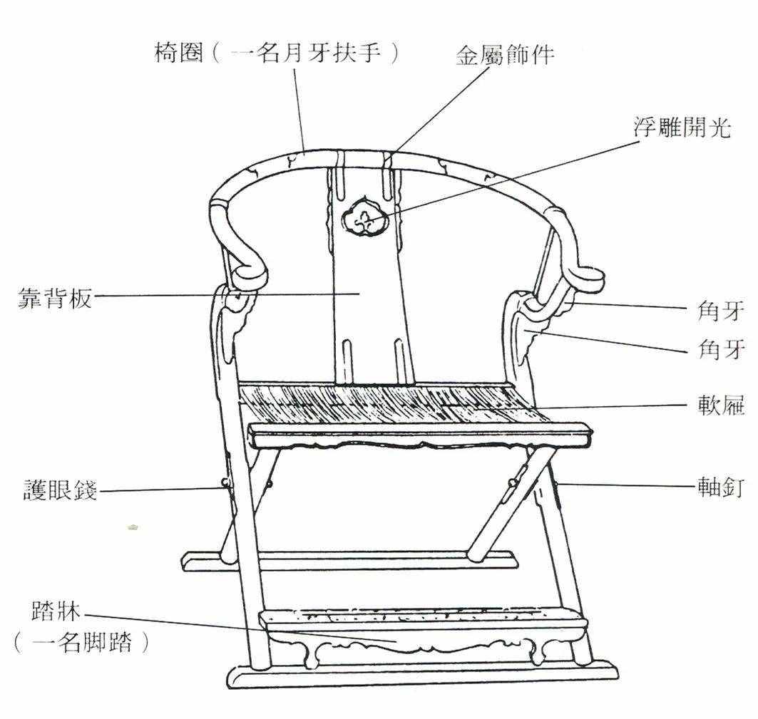 到底什么样的椅子能够称为太师椅？