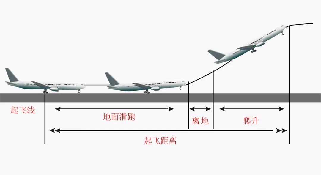 飞机是怎样飞起来的？图解飞行原理