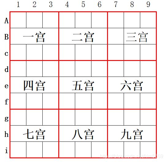 数独认识，规则及技巧。