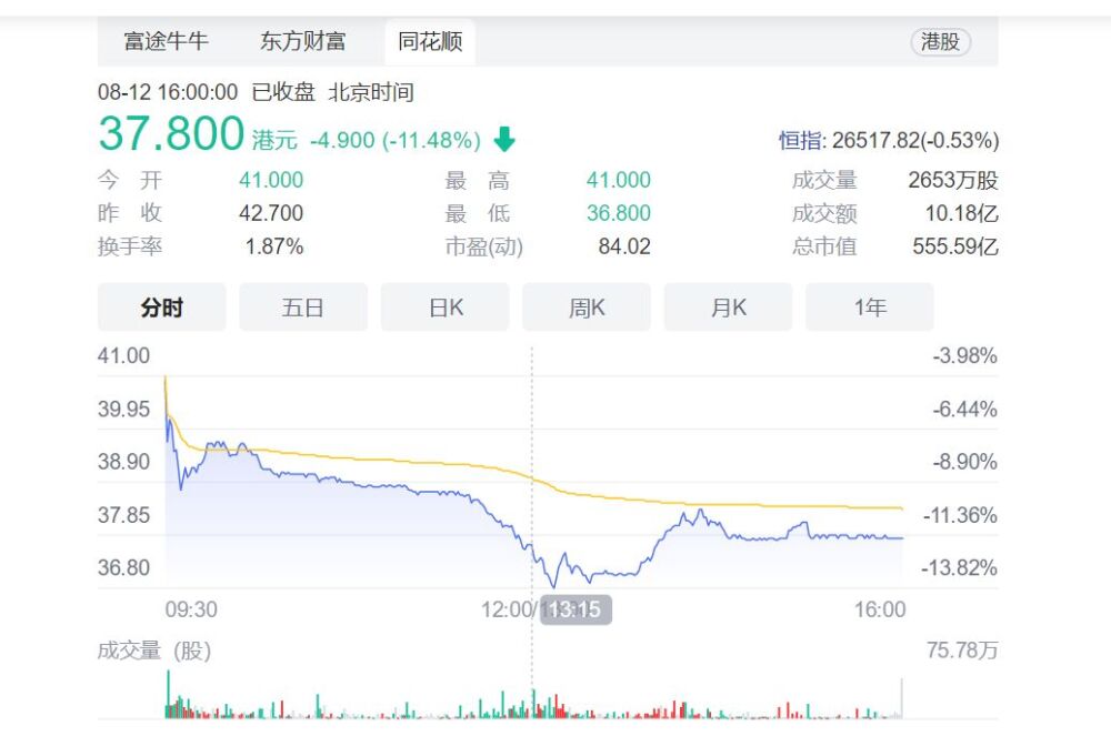 众安保险暴跌超11%，评级遭下调，“明星产品”被监管重罚