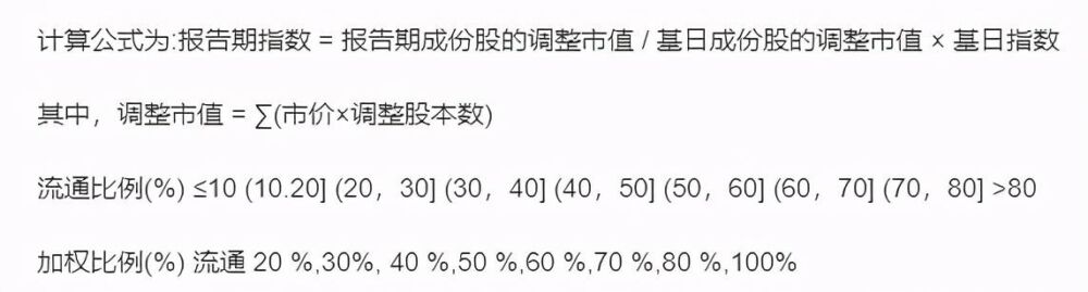 2个真实示例：快速上手买指数型基金！（目标投和一箩筐）