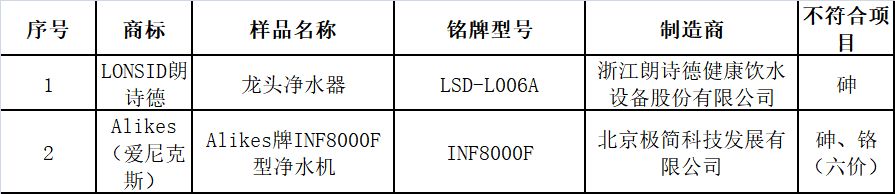 北京市消协：2款净水器析出有毒有害物质