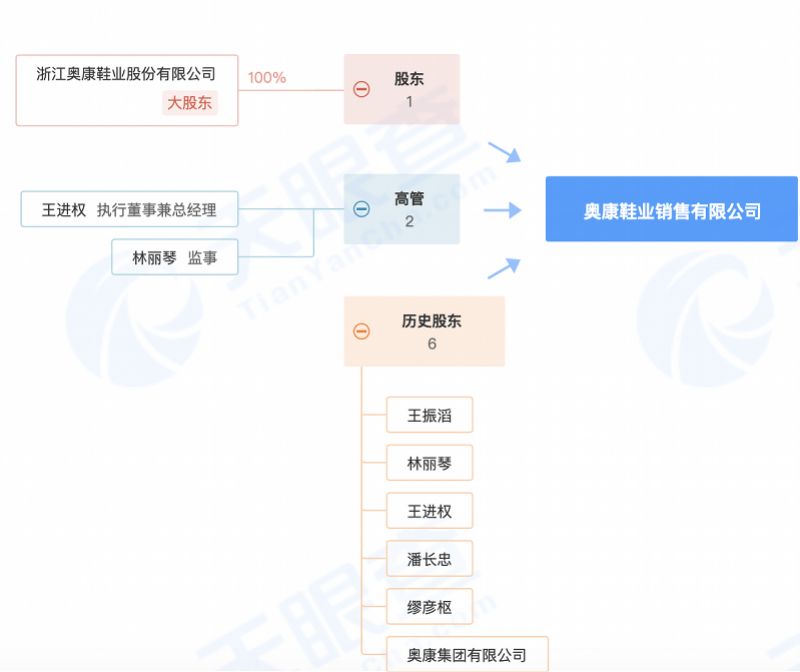 191款鞋不合格，奥康、七匹狼、爱依服、KM等品牌被点名