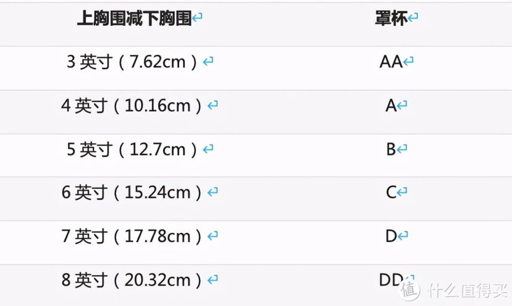 运动bra怎么选？10款舒适兼颜值的运动内衣推荐，呵护你的乳房