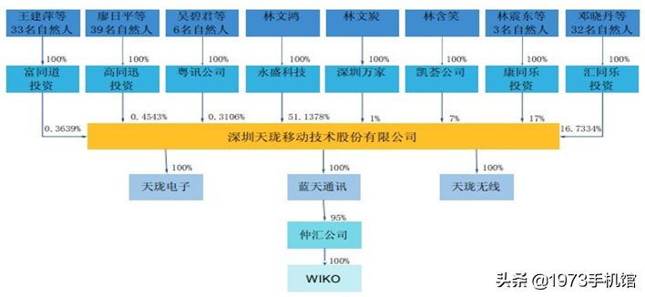 国产手机发展史（52）糖果手机