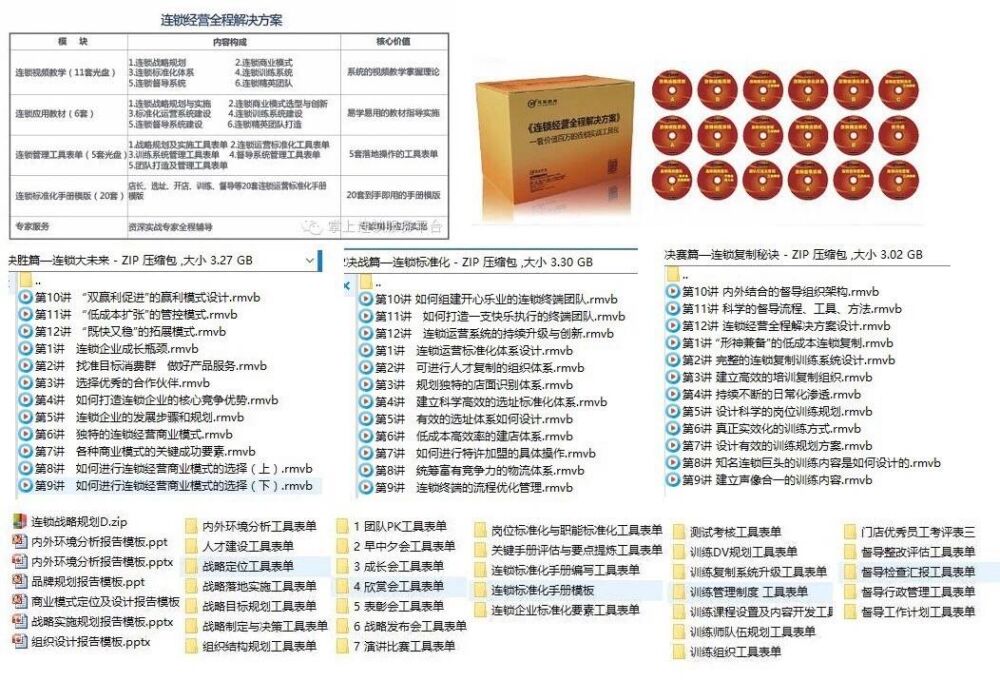 企业组织的 「四大结构，三大内容」 架构