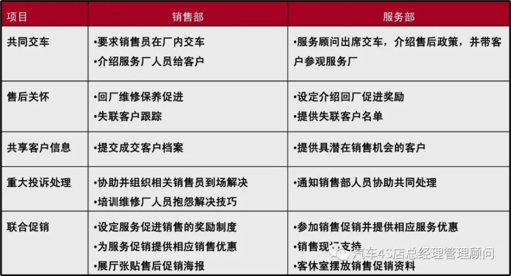 4S店总经理培训课程——关键岗位认知及关联