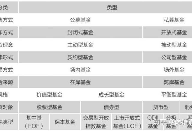 新手应该怎样买基金？基金攻略全在此（附最强基金经理名单）