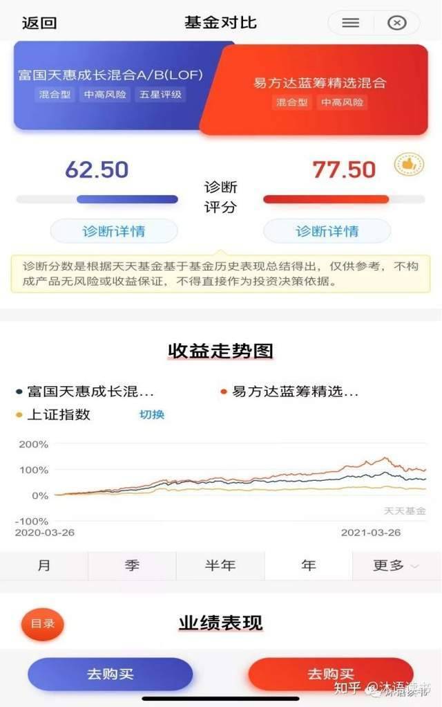 新手应该怎样买基金？基金攻略全在此（附最强基金经理名单）