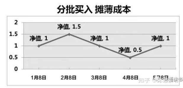 新手应该怎样买基金？基金攻略全在此（附最强基金经理名单）