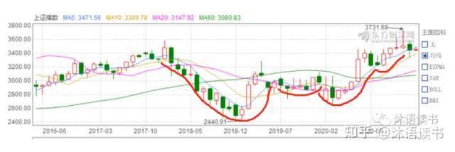 新手应该怎样买基金？基金攻略全在此（附最强基金经理名单）