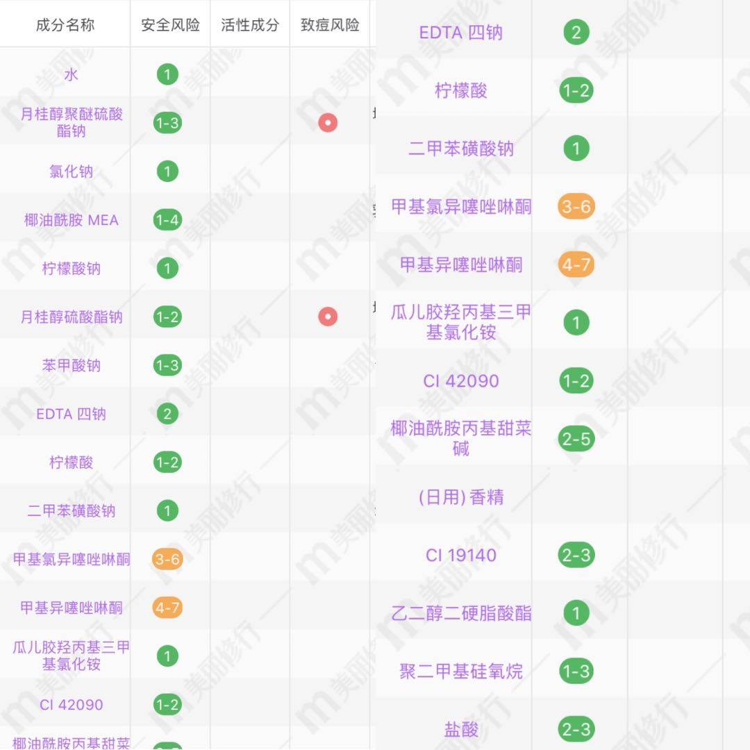 飘柔3款洗发水分析：家庭护理系列防腐剂太多，滋润去屑越洗越油