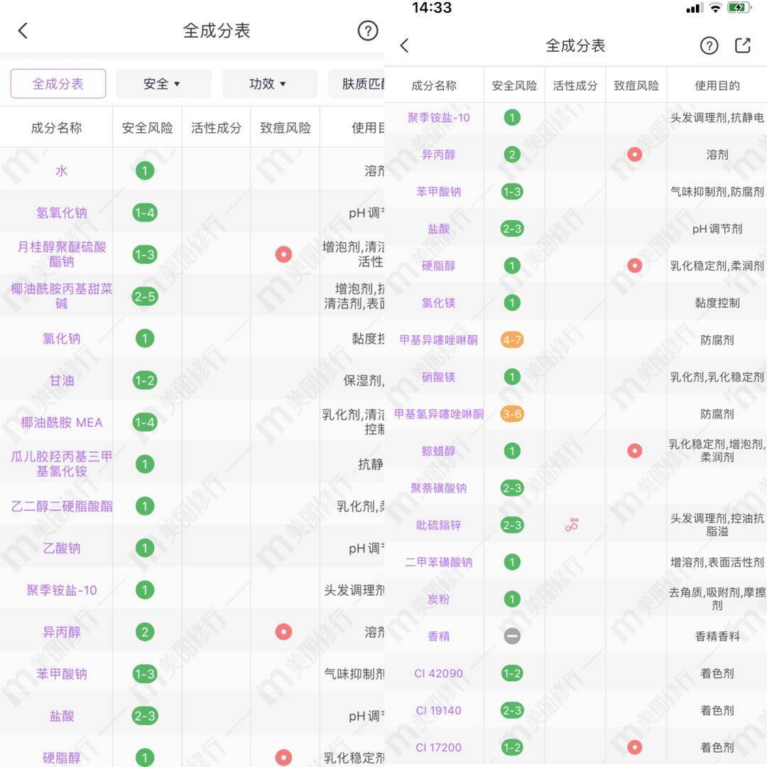 飘柔3款洗发水分析：家庭护理系列防腐剂太多，滋润去屑越洗越油