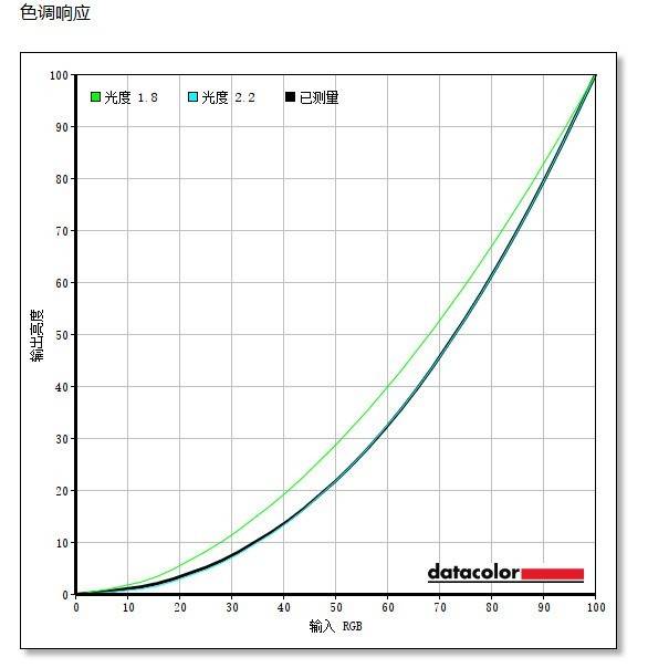 飞利浦剑圣系列电竞显示器24M1N3200Z评测