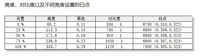 飞利浦剑圣系列电竞显示器24M1N3200Z评测