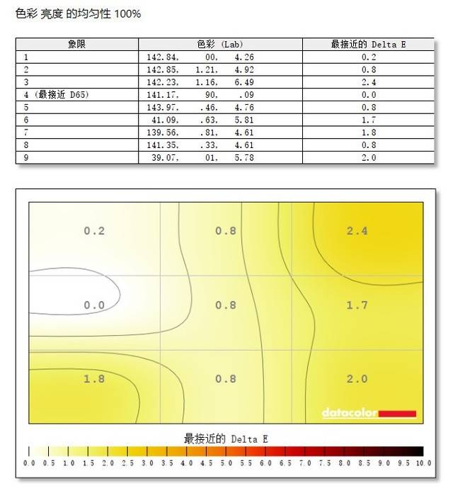 飞利浦剑圣系列电竞显示器24M1N3200Z评测