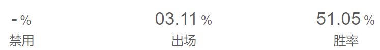 王者荣耀：S24赛季有了新皮肤的杨戬，玩好他的技巧有哪些？