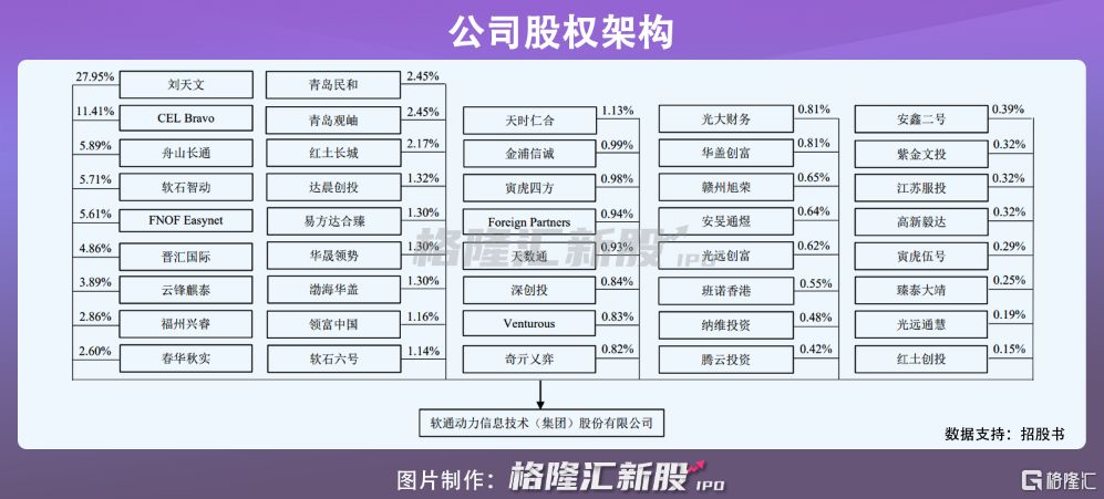 软通动力上会在即：营收超百亿，资产负债率高于50%