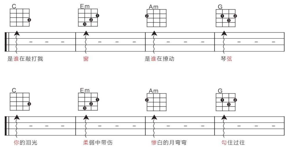 「歌芮拉尤克里里零基础入门教学」第四课：认识新和弦与学习扫弦