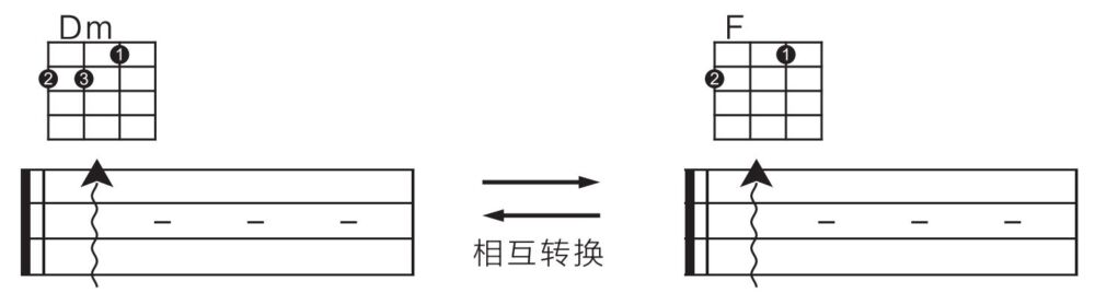 「歌芮拉尤克里里零基础入门教学」第四课：认识新和弦与学习扫弦