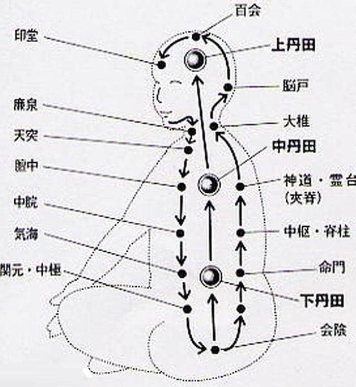 腹式呼吸，气沉丹田，到底该怎么练？脑能呼吸了解下