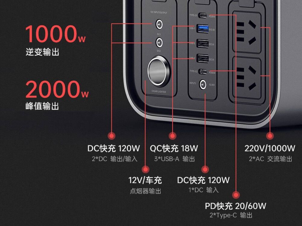 羽博推出EN1000S户外电源，1000W大功率10设备同时充电