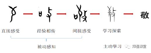 汉字是我中华五千年的精髓所在，今天给大家分享一个字“敬”
