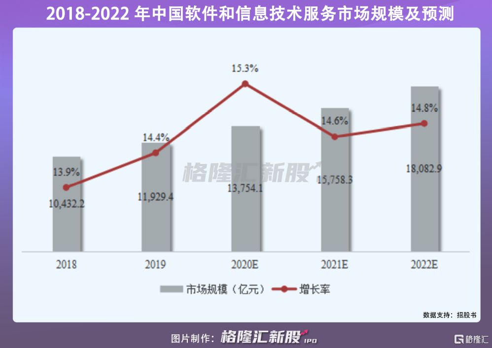 软通动力上会在即：营收超百亿，资产负债率高于50%