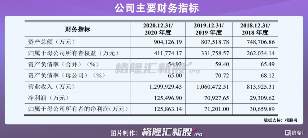 软通动力上会在即：营收超百亿，资产负债率高于50%