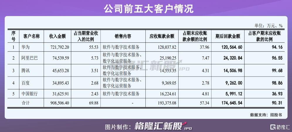 软通动力上会在即：营收超百亿，资产负债率高于50%