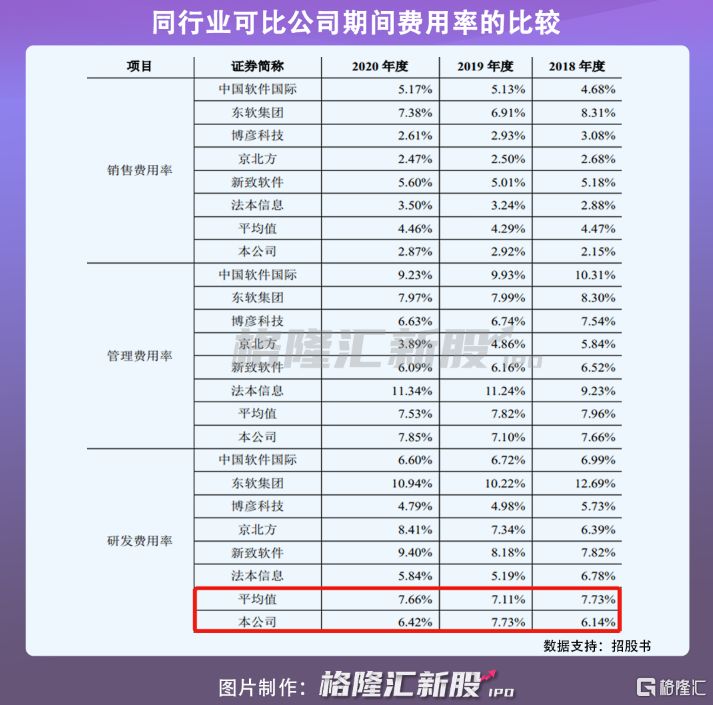 软通动力上会在即：营收超百亿，资产负债率高于50%