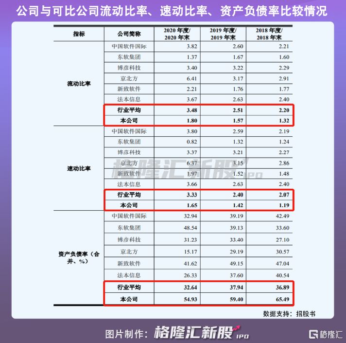 软通动力上会在即：营收超百亿，资产负债率高于50%