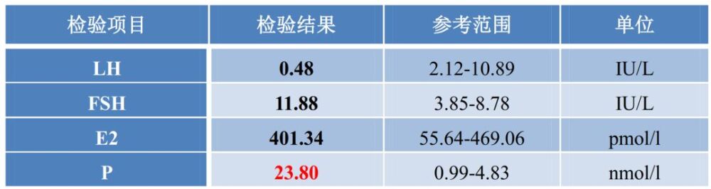 罕见病例 | 警惕隐藏在常见疾病中的「非经典型先天性肾上腺皮质增生症」：细胞色素P450氧化还原酶缺陷症（PORD）1例