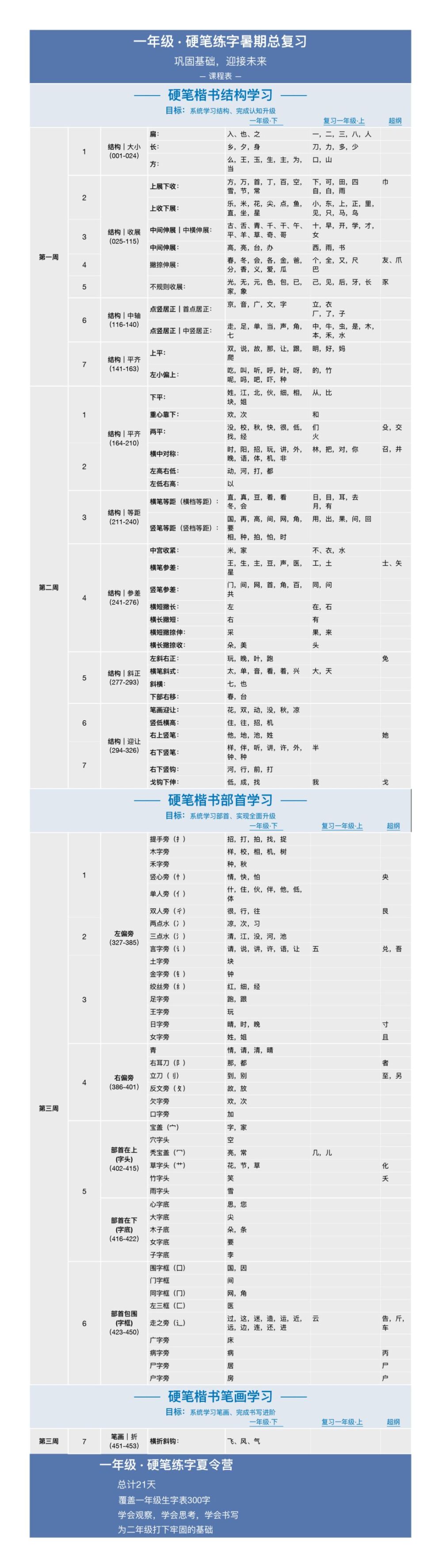 一年级暑假练字，第11篇，了解间架结构规则之参差，横笔参差