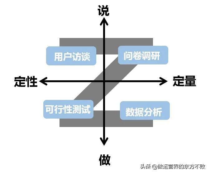 市场分析必备四种模型：PEST、SWOT、Y、波特五力模型