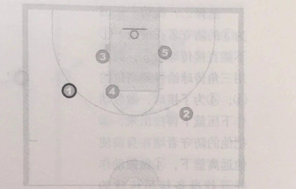 篮球战术解析｜高位进攻的第一种模式：“两后卫 一中锋”
