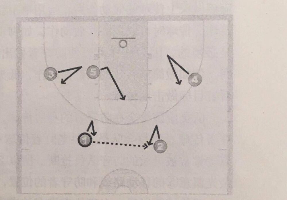 篮球战术解析｜高位进攻的第一种模式：“两后卫 一中锋”
