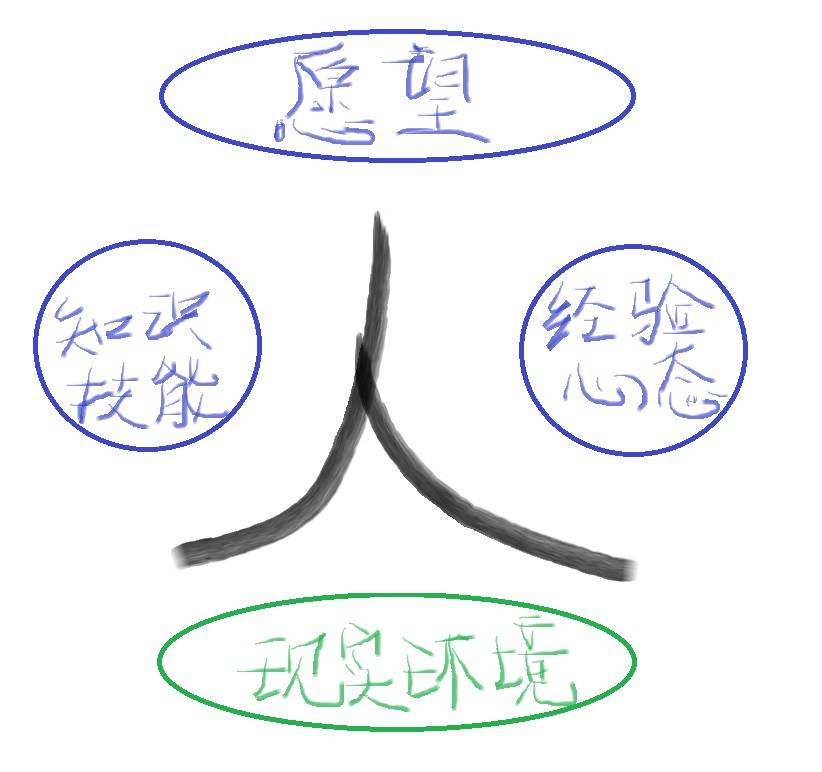 关于“人”字，第一次听到讲师特有寓义的解说