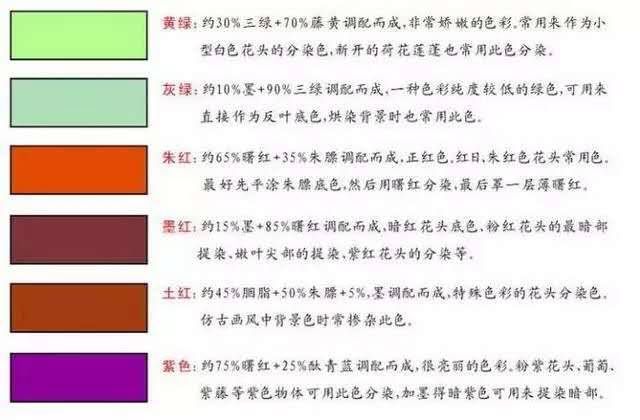 中国画颜色调配方法