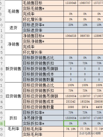 两张表格，让你的店铺和年销过亿的店铺处在同一起跑线上（下篇）